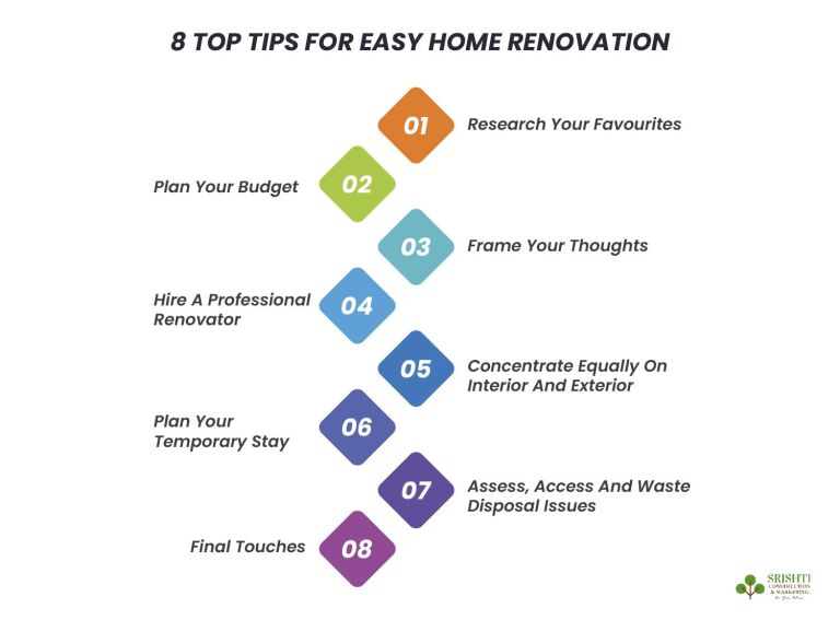 8 Easy Steps to Renovating Your Home : Transform Your Space