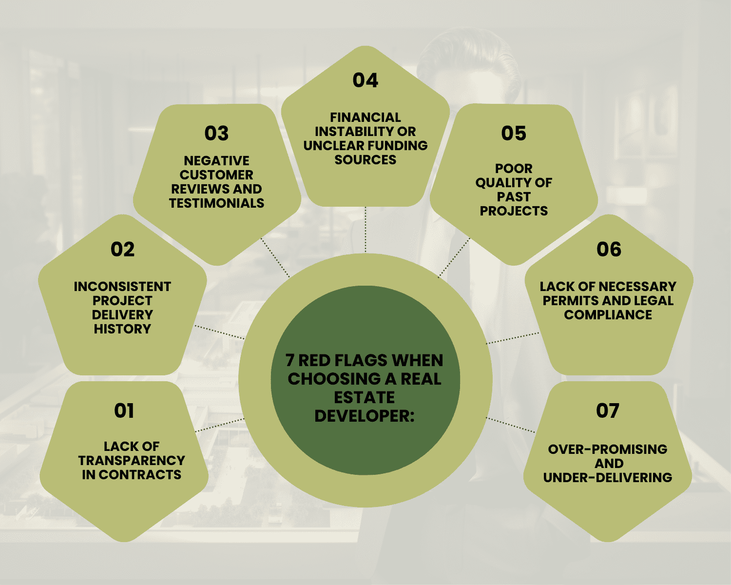 7 Essential Red Flags When Choosing A Real Estate Developer